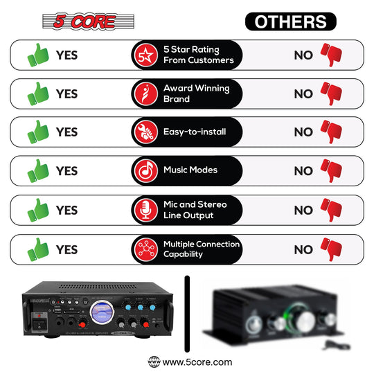 XCore Dual Channel Amplifier Car Audio System 300W Audio Reciver Car