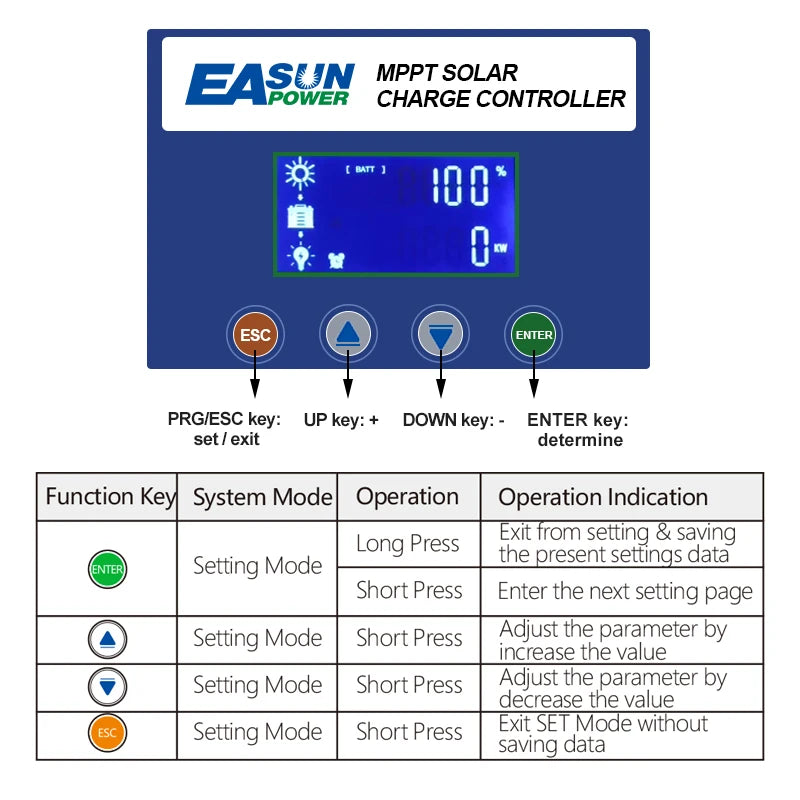 SUN POWER 60A MPPT Solar Charge and Discharge Controller 12V 24V 36V