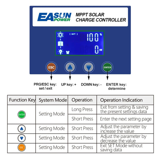 SUN POWER 60A MPPT Solar Charge and Discharge Controller 12V 24V 36V