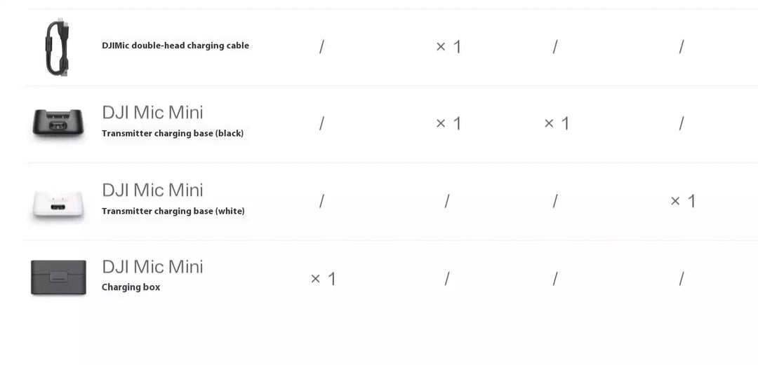 DJI Mic Mini 2TX 1RX add Charging Case Two-Level Active Noise Cancelling 48-Hour Operation High-Quality Audio Stable Transmissio