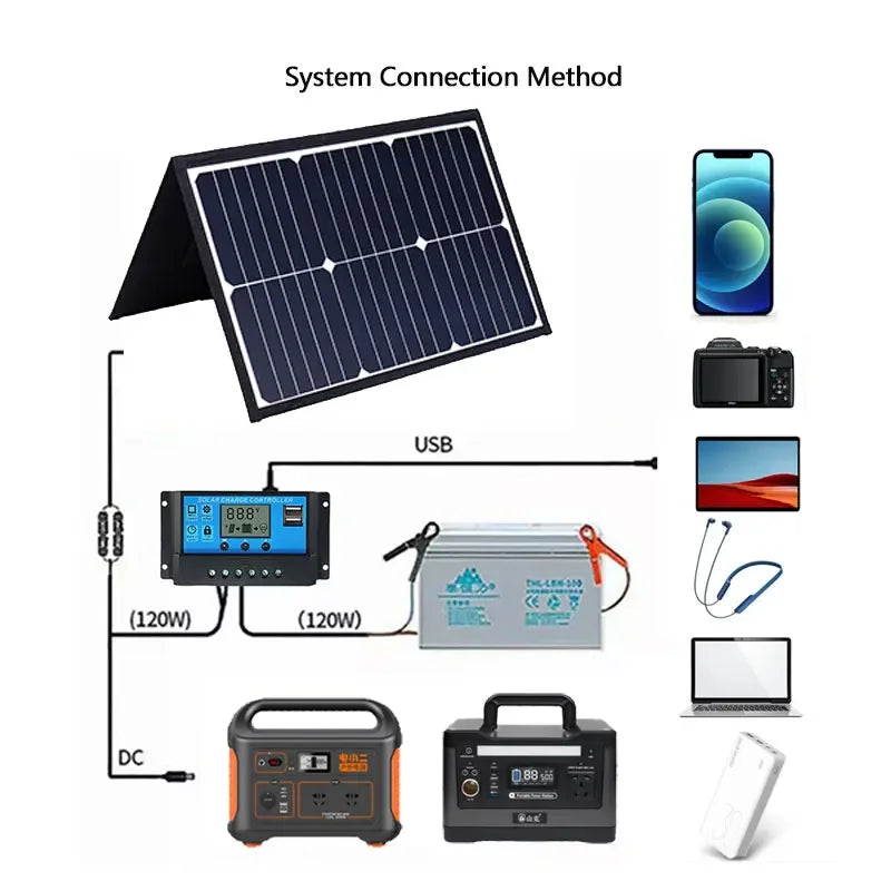 800W Solar Panel Kit Complete Camping Foldable Solar Power Station