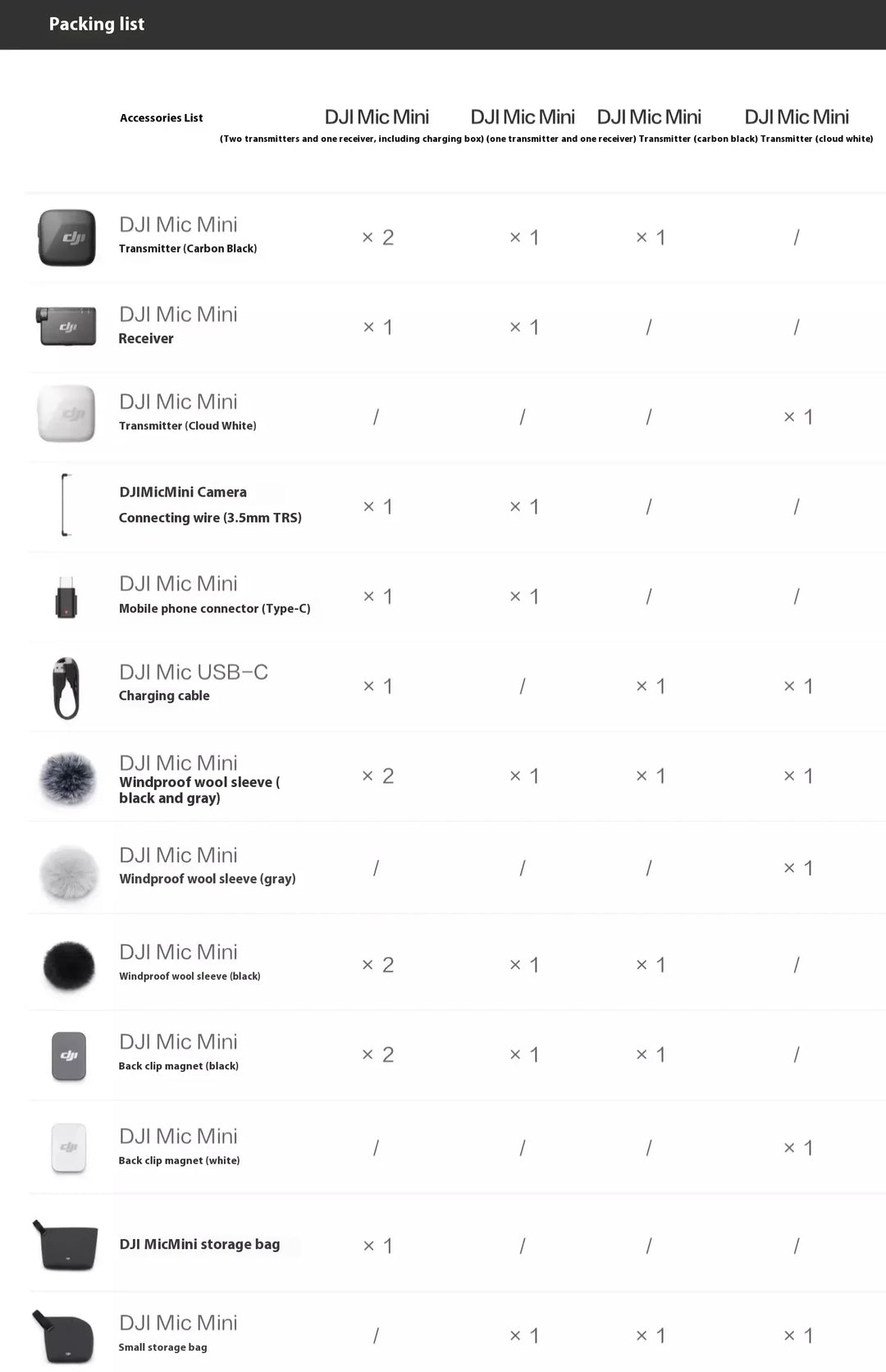 DJI Mic Mini 2TX 1RX add Charging Case Two-Level Active Noise Cancelling 48-Hour Operation High-Quality Audio Stable Transmissio