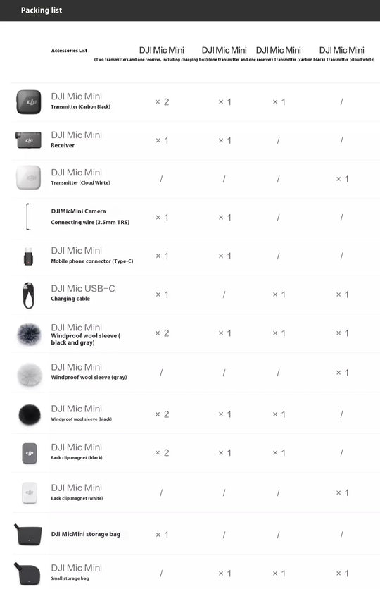DJI Mic Mini 2TX 1RX add Charging Case Two-Level Active Noise Cancelling 48-Hour Operation High-Quality Audio Stable Transmissio