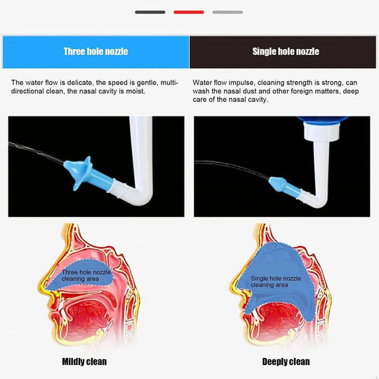 300ml Nasal Wash Bottle - Easy & Effective Nasal Irrigation System