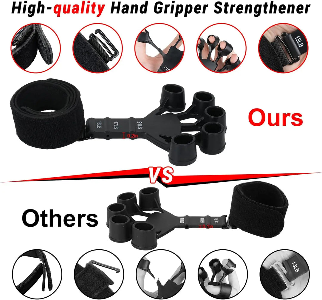 Finger Strengthener with 6 Resistant Level Grip Strength Trainer Finger Exerciser Hand Strengthener Flexion Extension Wrist