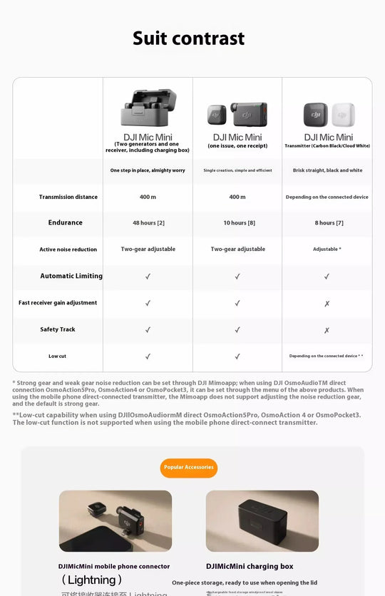 DJI Mic Mini 2TX 1RX add Charging Case Two-Level Active Noise Cancelling 48-Hour Operation High-Quality Audio Stable Transmissio