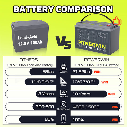 US POWERWIN BT100×2 LiFePO4 2560Wh Batteries – High Capacity & Long Life